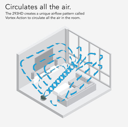 293 Large Heavy Duty Shop Fan, 3 Speed Electric Fan, High Impact Casing, Ip54-Rated Motor, Whole Room Air Circulator, Pivoting Head, Carry Handle, 16” Floor Fan for Bedroom and Garage, Green